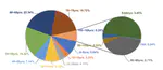 SomaMutDB: a database of somatic mutations in normal human tissues