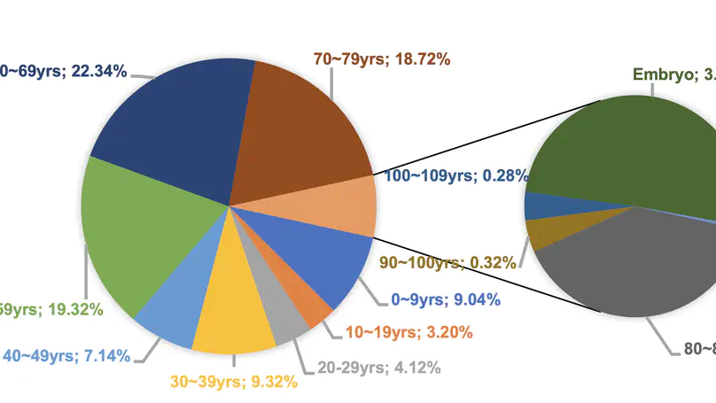 SomaMutDB: a database of somatic mutations in normal human tissues